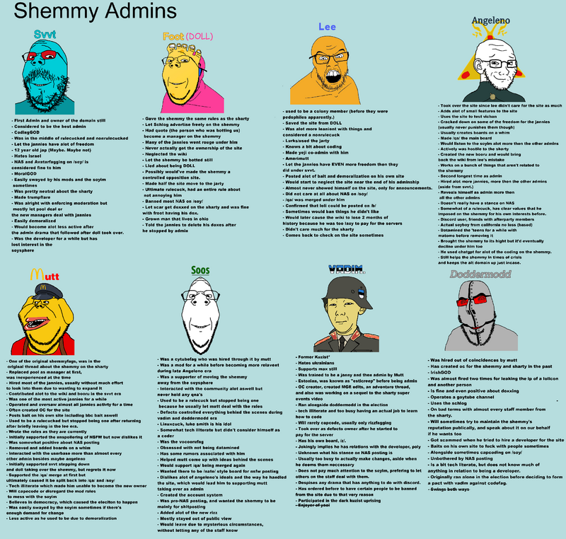 800px-Shemmyadmins.png