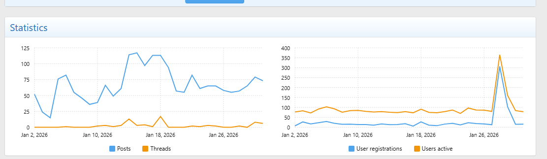 admin graph.jpg