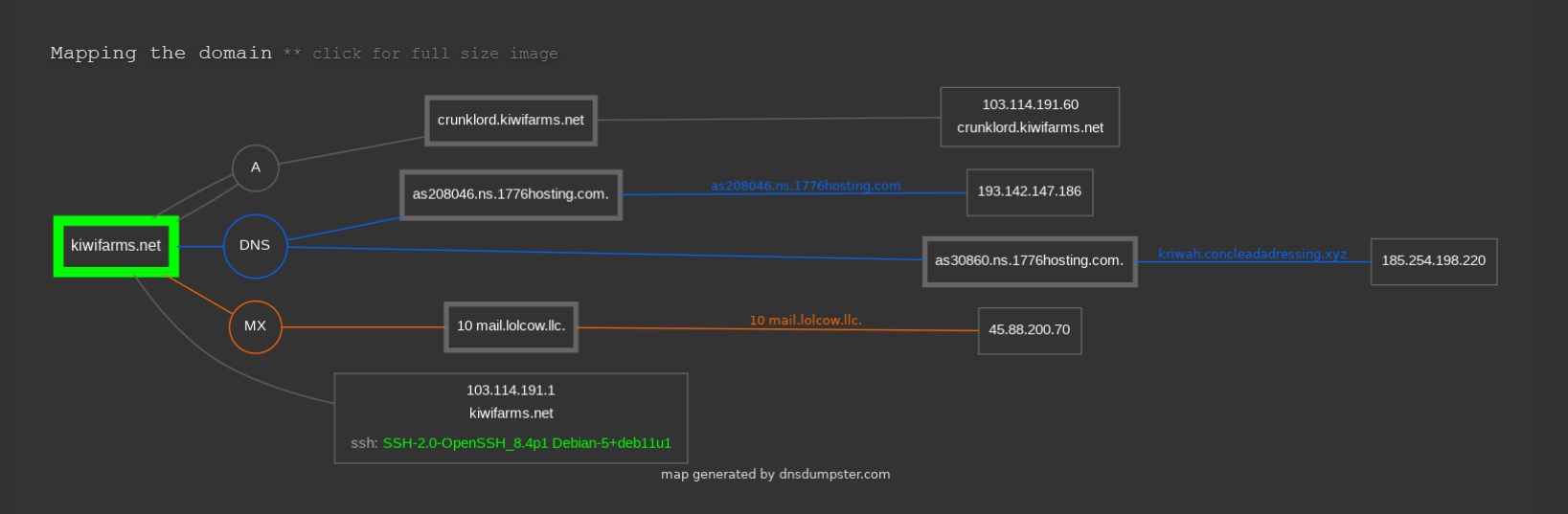 DNSDumpsterKiwiFarmsDomainMap.jpg