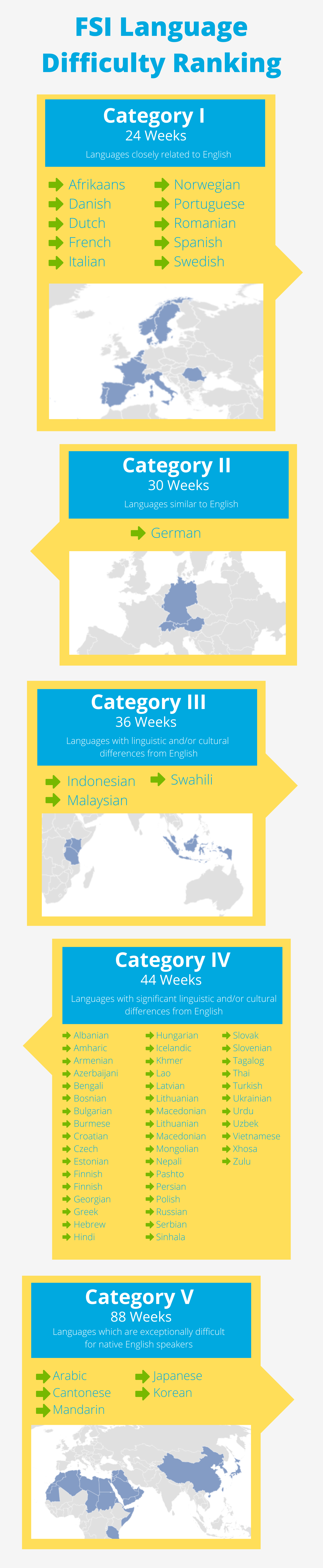 fsi-language-difficulty-ranking (2).png