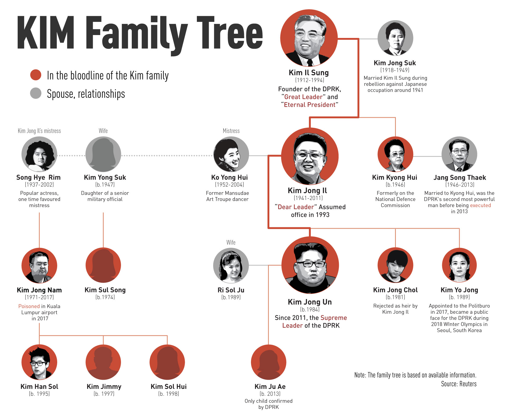 KIM_FAMILY_TREE.v2.jpg