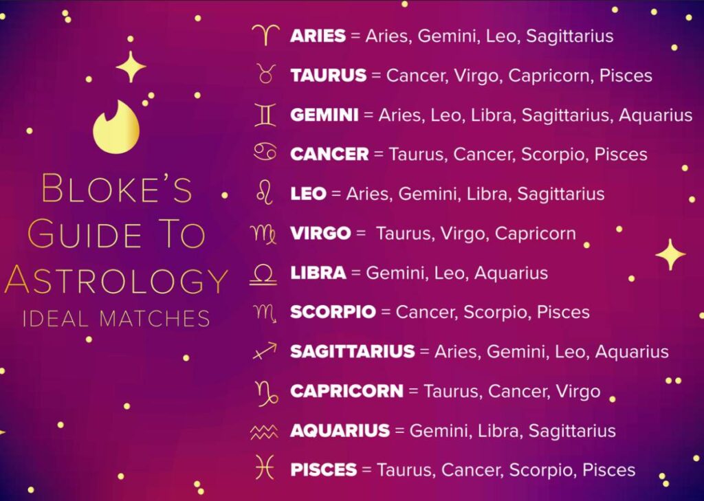 Tinder-Astrology-Ideal-Matches-1024x729.jpg