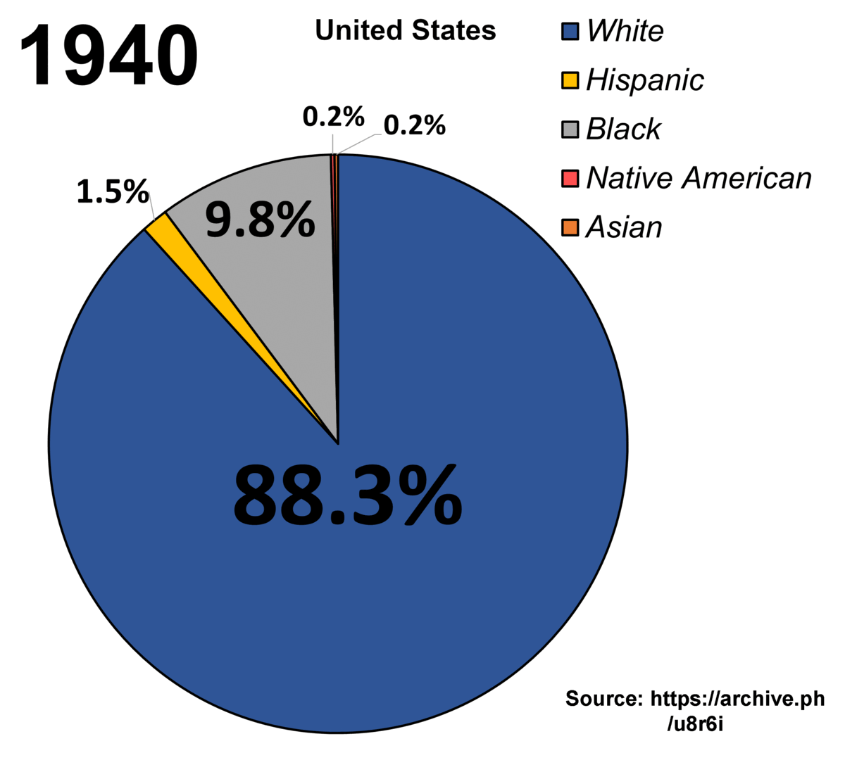 US_Race_by_Hispanic_origin_demographics_from_1940_to_2020.gif