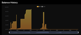 LTC.png