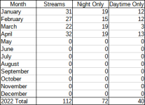 JanApr2022Scoreboard.png