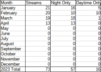 JanApr2023Scoreboard.png